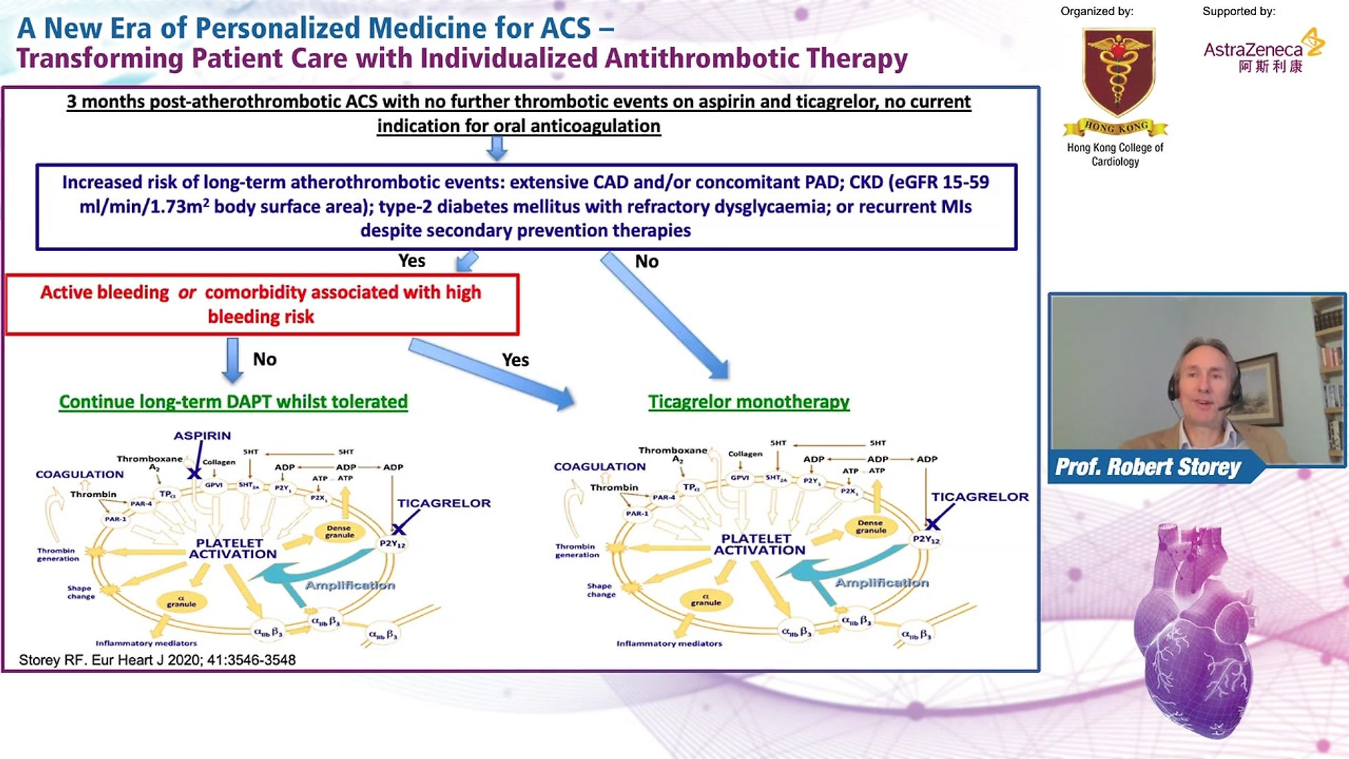A New Era of Personalized Medicine for ACS – Transforming Patient Care with Individualized Antithrombotic Therapy